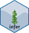 infer